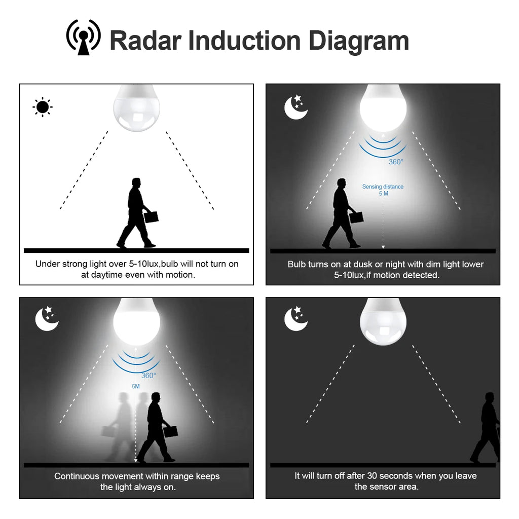 Bombilla LED de detección de Radar de microondas, 220V, E27, 12W, lámpara de inducción de movimiento, Radar incorporado/sensores de luz para escaleras del hogar