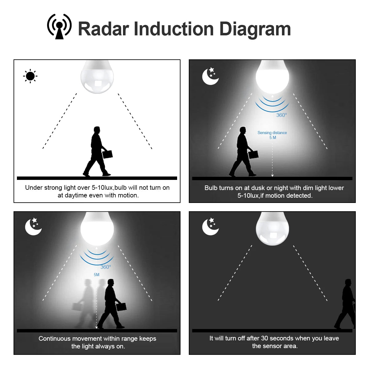 Bombilla LED de detección de Radar de microondas, 220V, E27, 12W, lámpara de inducción de movimiento, Radar incorporado/sensores de luz para escaleras del hogar