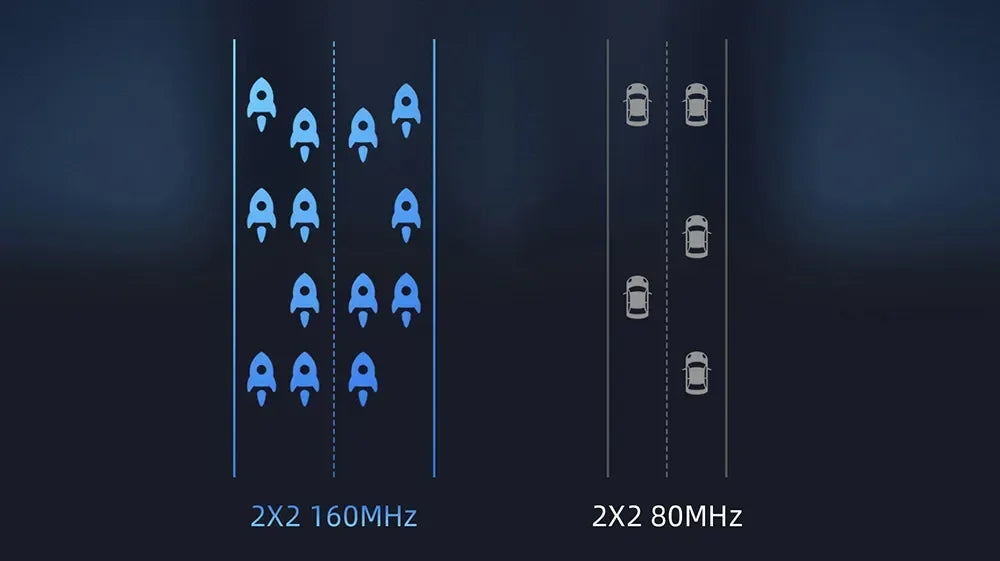 Sistema de Red Xiaomi AX3000 WiFi 6, Módem de 2976Mbps, Modo Punto de Acceso OFDMA, Amplificador de Señal, Extensor para Hogar Inteligente