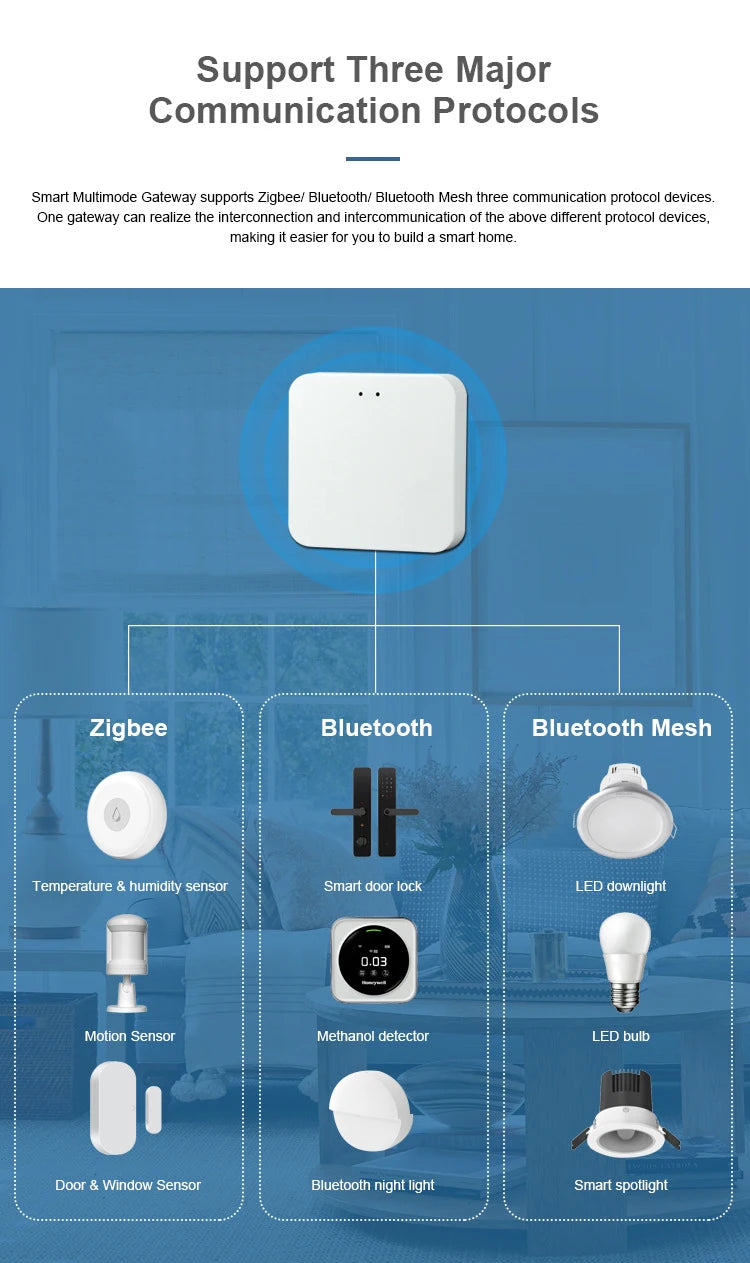 Puerta de enlace inteligente multimodo inalámbrica ZigBee Bluetooth Mesh Hub funciona con la aplicación Tuya Smart life Control por voz a través de Alexa Google Home