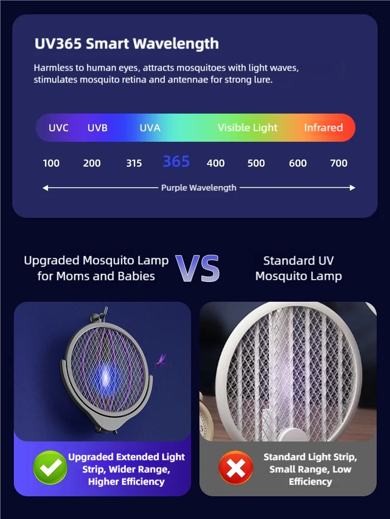 Raqueta Eléctrica Retráctil para Mosquitos TINSOL, Recargable, con Cabezal Giratorio, Mata Mosquitos de Doble Uso para Interiores y Exteriores