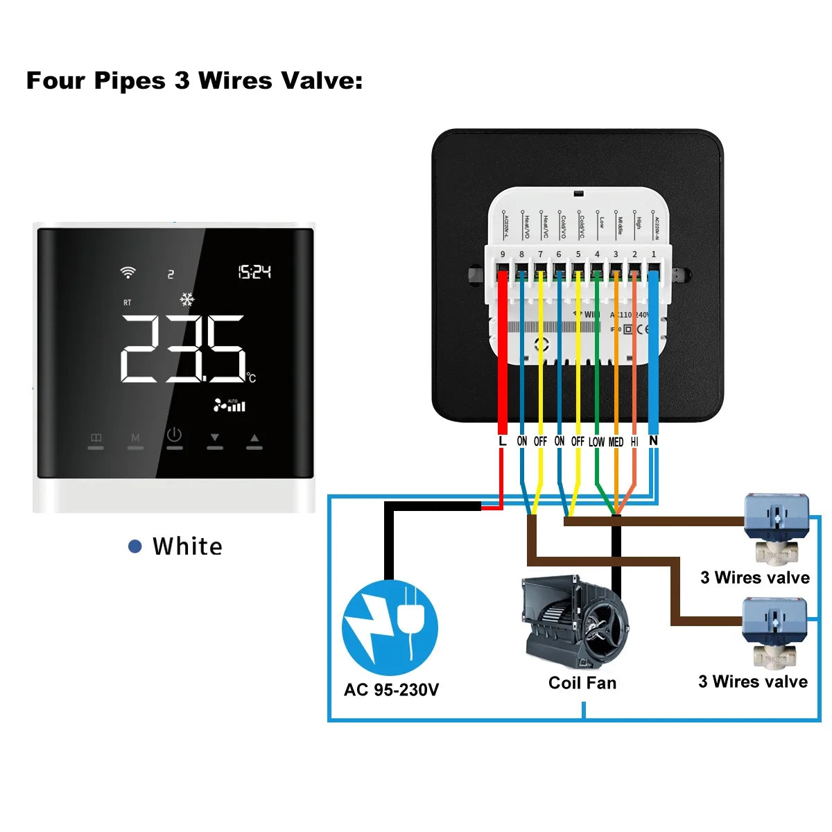 Termostato Modbus para Unidad Fan Coil (FCU) con Wifi, Compatible con la Aplicación Tuya Smart Life, Comunicación RS485, Pantalla LCD de 2.8 Pulgadas, Fácil Instalación, Aire Acondicionado