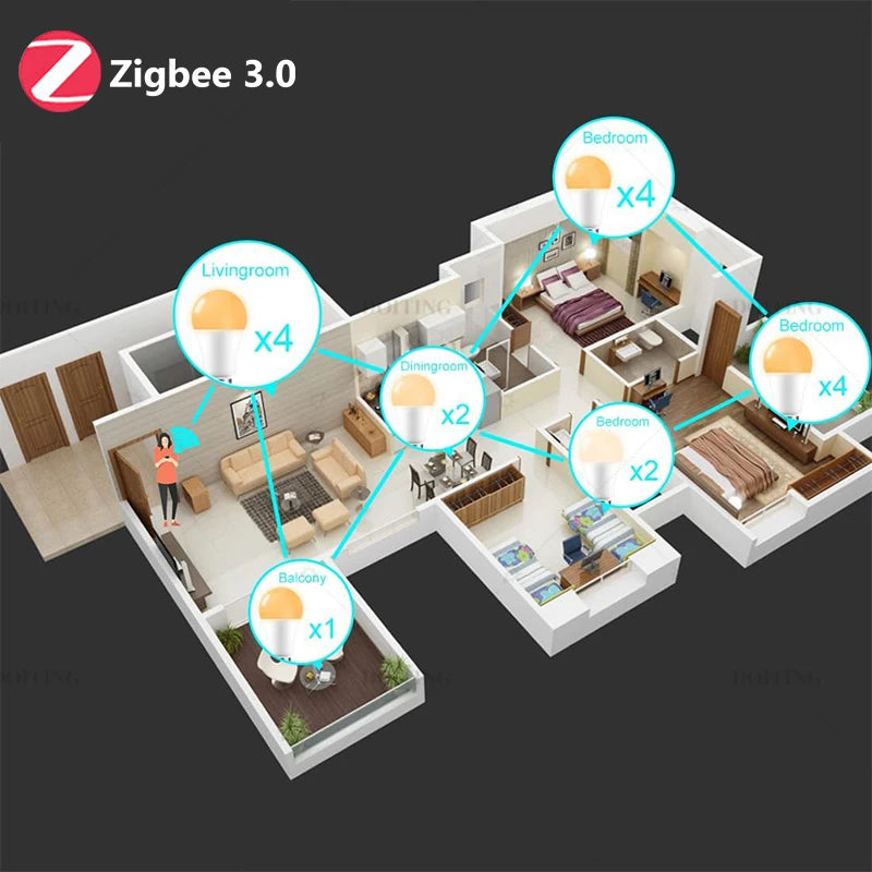 Zigbee 3,0 bombilla Led inteligente 110V 220V E27 B22 lámparas RGBCW funciona con Alexa Echo Plus Google Home Assistant aplicación Control de voz 2MQTT