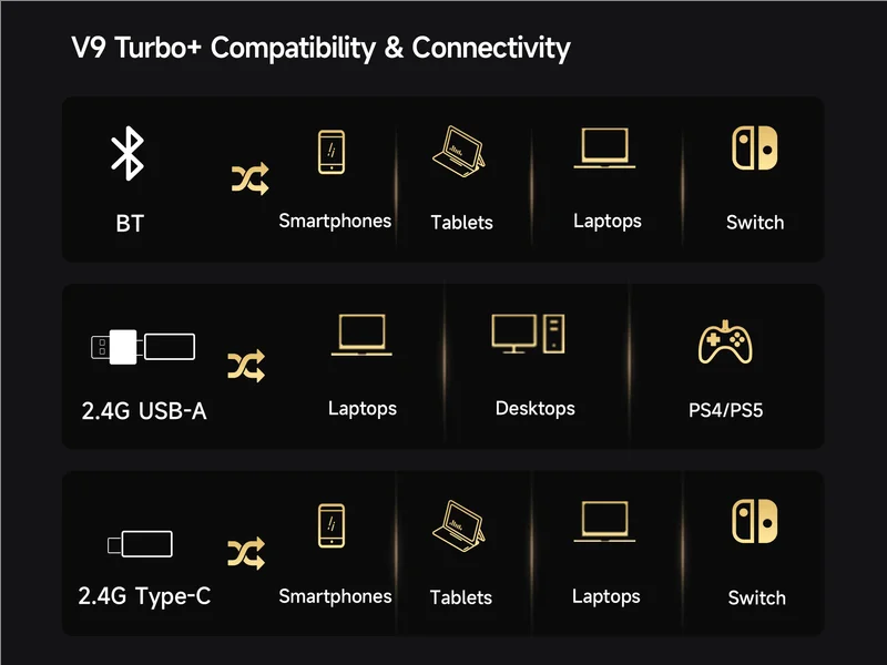Auriculares Inalámbricos para Juegos MCHOSE V9 Turbo + con Sonido Envolvente 7.1 de 60 mm, Auriculares Profesionales para Esports con Base de Carga RGB