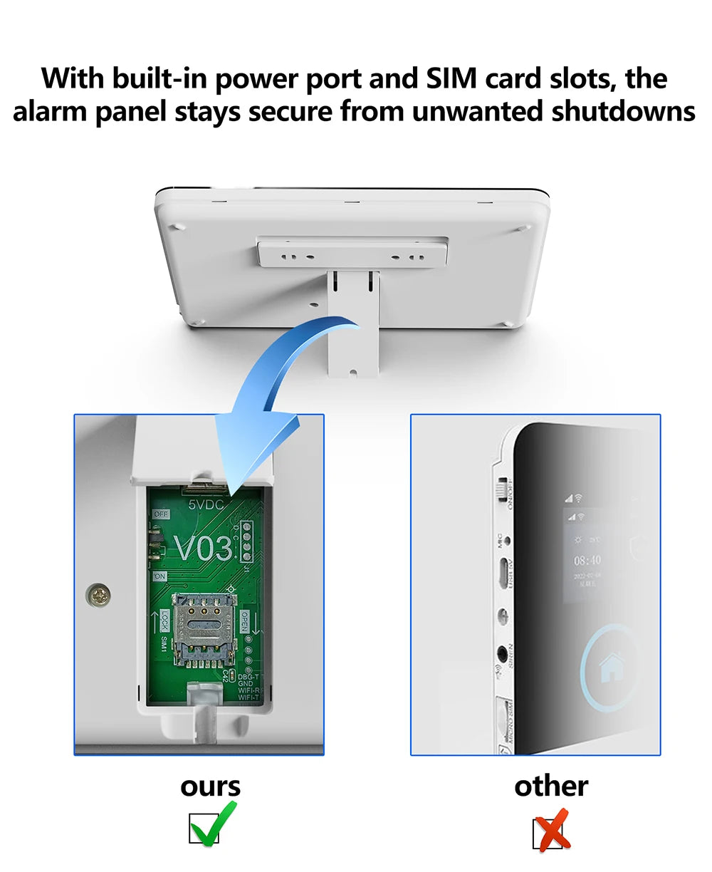 Sistema de alarma FUERS para el hogar TUYA WIFI inteligente GSM alarma de seguridad Host con Sensor de movimiento de puerta Tuya aplicación inteligente control trabajo Alexa