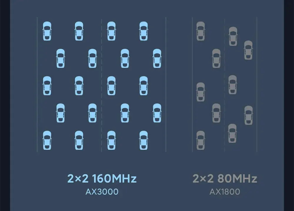 Xiaomi-enrutador AX3000 WiFi, red de malla Gigabit, 4 amplificadores de señal, penetración de pared, memoria grande de 256M, estabilidad multidispositivo
