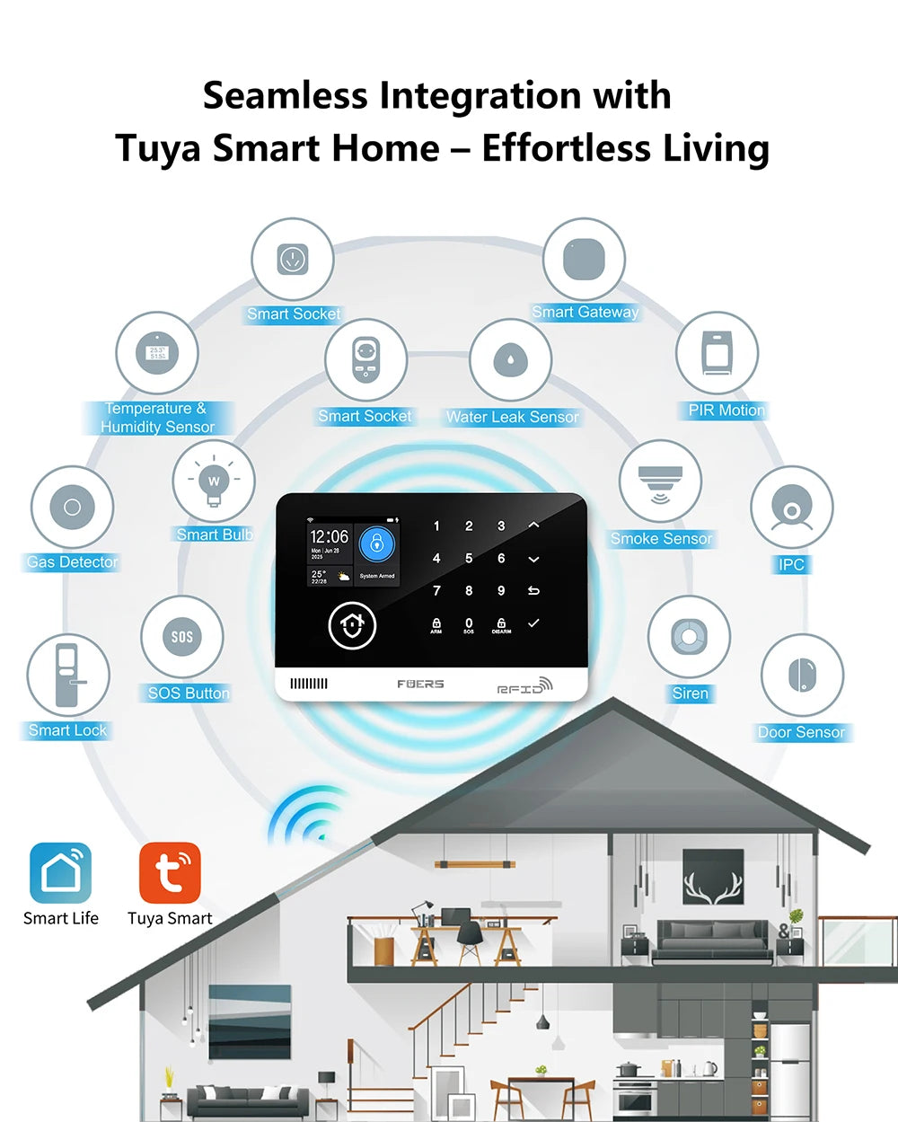 Sistema de alarma FUERS para el hogar TUYA WIFI inteligente GSM alarma de seguridad Host con Sensor de movimiento de puerta Tuya aplicación inteligente control trabajo Alexa