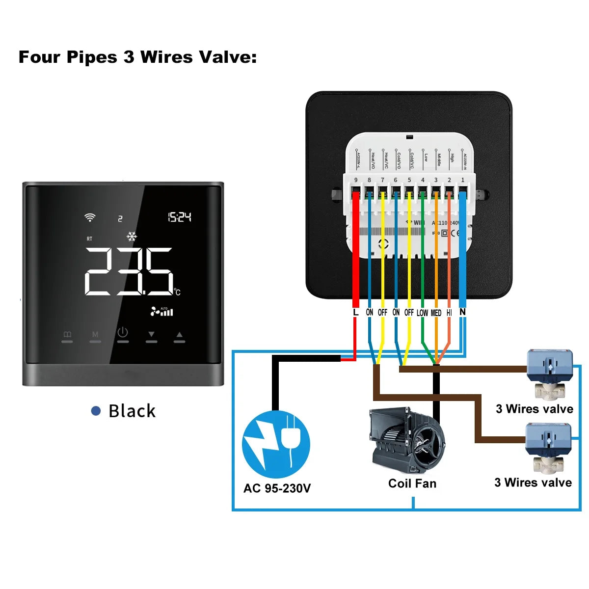 Termostato Modbus para Unidad Fan Coil (FCU) con Wifi, Compatible con la Aplicación Tuya Smart Life, Comunicación RS485, Pantalla LCD de 2.8 Pulgadas, Fácil Instalación, Aire Acondicionado
