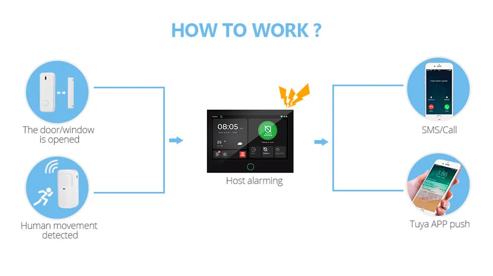 KERUI Tuya WiFi + sistema de alarma para el hogar 4G con Panel de pantalla táctil grande de 7 pulgadas conjunto de alarma FSK / ASK para protección de seguridad del hogar G70