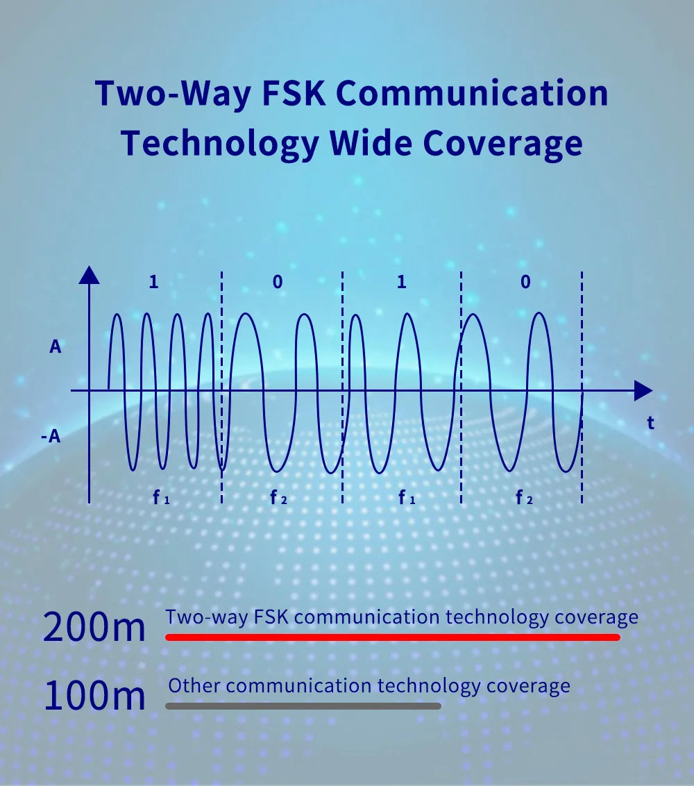 KERUI Tuya WiFi + sistema de alarma para el hogar 4G con Panel de pantalla táctil grande de 7 pulgadas conjunto de alarma FSK / ASK para protección de seguridad del hogar G70