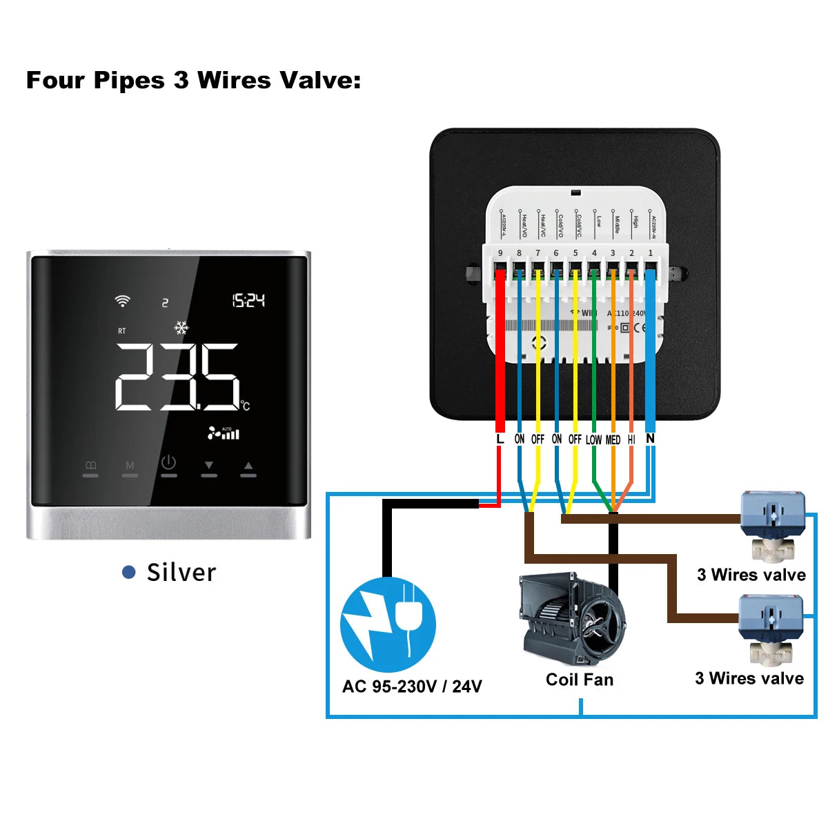 Termostato Modbus para Unidad Fan Coil (FCU) con Wifi, Compatible con la Aplicación Tuya Smart Life, Comunicación RS485, Pantalla LCD de 2.8 Pulgadas, Fácil Instalación, Aire Acondicionado