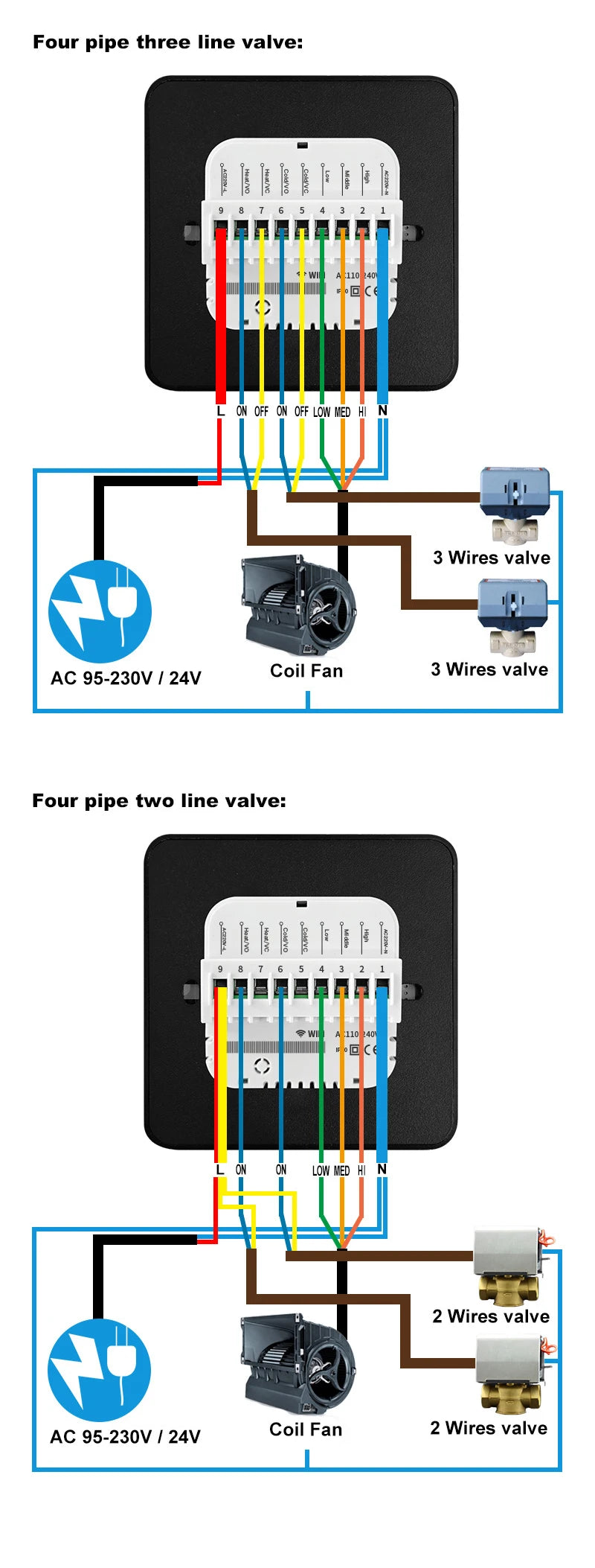 Termostato Modbus para Unidad Fan Coil (FCU) con Wifi, Compatible con la Aplicación Tuya Smart Life, Comunicación RS485, Pantalla LCD de 2.8 Pulgadas, Fácil Instalación, Aire Acondicionado