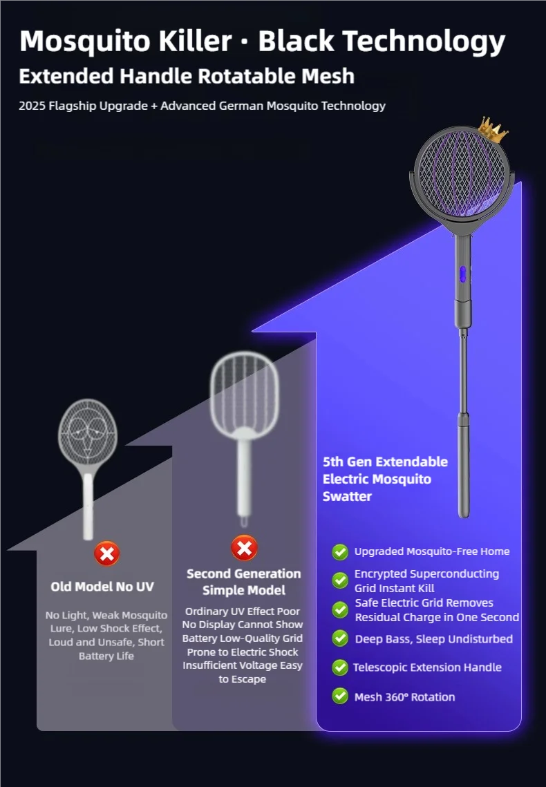 Raqueta Eléctrica Retráctil para Mosquitos TINSOL, Recargable, con Cabezal Giratorio, Mata Mosquitos de Doble Uso para Interiores y Exteriores