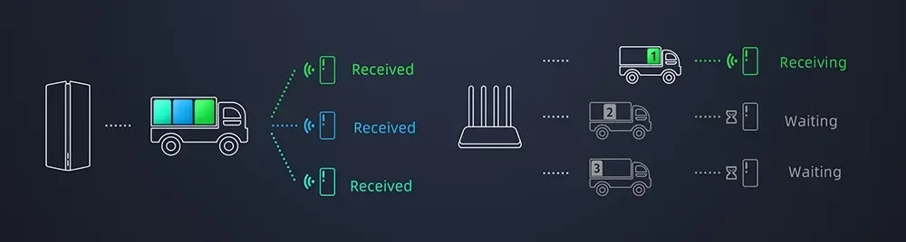 Sistema de Red Xiaomi AX3000 WiFi 6, Módem de 2976Mbps, Modo Punto de Acceso OFDMA, Amplificador de Señal, Extensor para Hogar Inteligente
