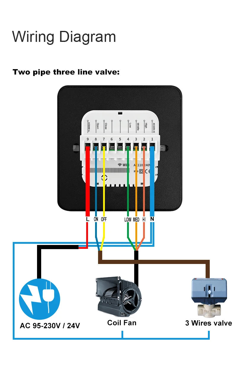 Termostato Modbus para Unidad Fan Coil (FCU) con Wifi, Compatible con la Aplicación Tuya Smart Life, Comunicación RS485, Pantalla LCD de 2.8 Pulgadas, Fácil Instalación, Aire Acondicionado
